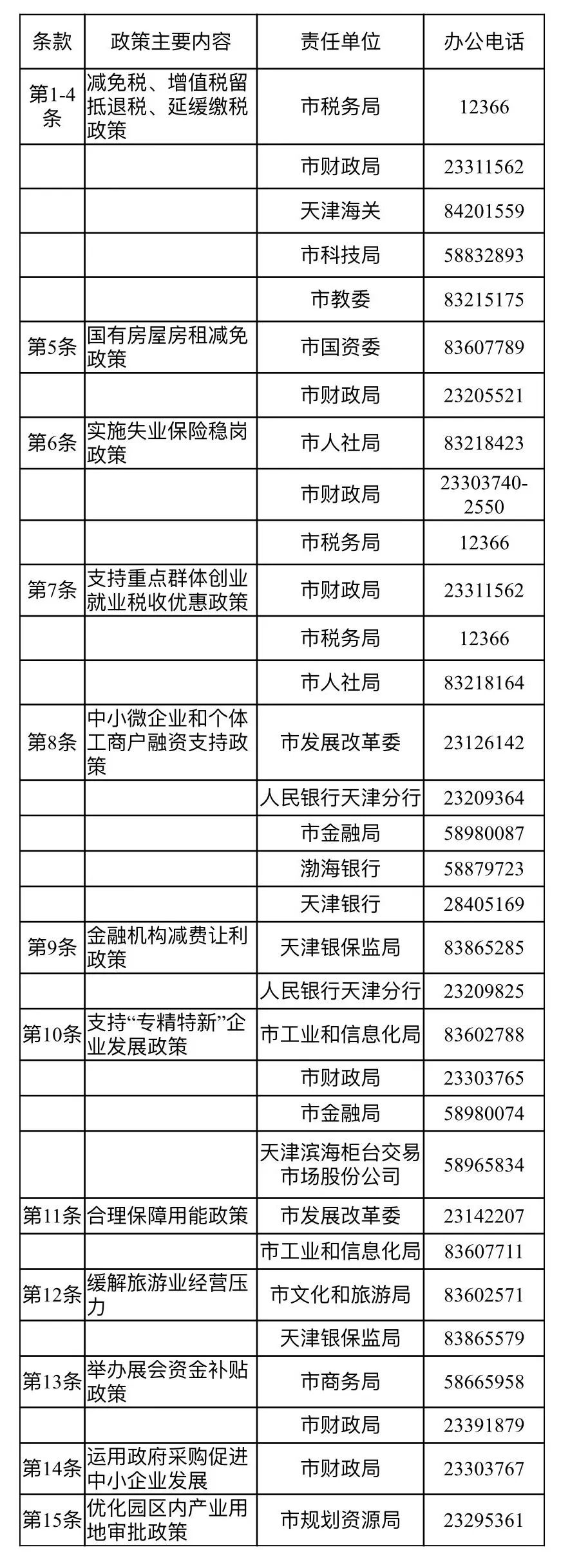 市場主體發展15條政策咨詢電話.jpg