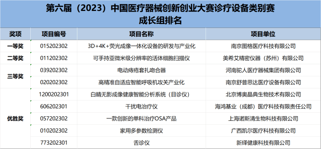 診療設(shè)備--成長組.png